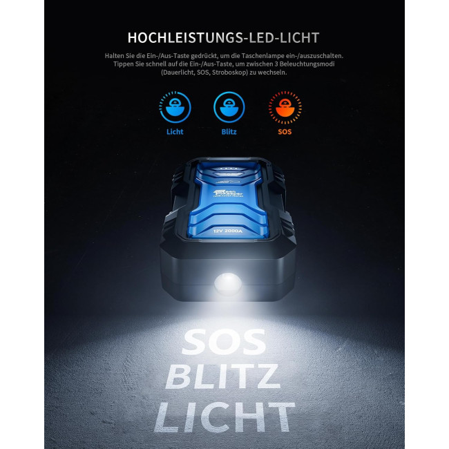 Портативний стартерний кабель GREEN KEEPER ‎GK-J1202 та підсилювач 2000 A 12 В (3148)