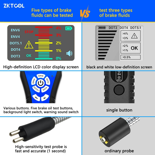 Тестер гальмівної рідини ZKTOOL ZKEU399, для DOT3 DOT4 DOT5.1 ENV6 ENV4 (4149)