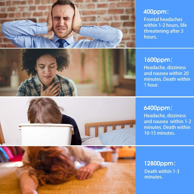 Детектор чадного газу HEIMAN WS-725ES WLAN Wi-Fi, детектор CO, розумний детектор чадного газу з додатком Tuya та SmartLife, білий (0069)