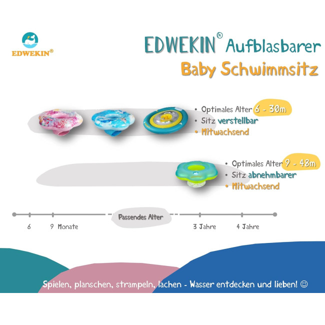 EDWEKIN Дитячий плавальний засіб 20206899B, синій (5153)