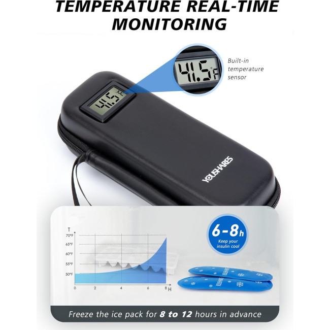 Дорожній футляр для охолодження інсуліну YOUSHARES з дисплеєм температури, футляр для ліків з 2 пакетами з льодом, схваленими TSA (2084)