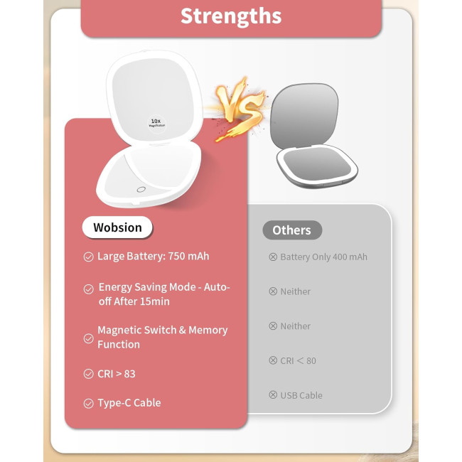 Дзеркало для макіяжу WOBSION BM-2320B-2 з підсвічуванням та збільшенням, складне дзеркало для сумки, подарунок, білий (0042)