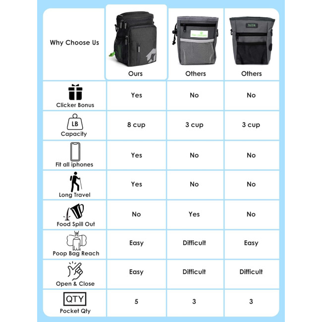Чохол для ласощів для собак Gobeigo JBY2410DTPBK-EUPAT2, чорна (3111)