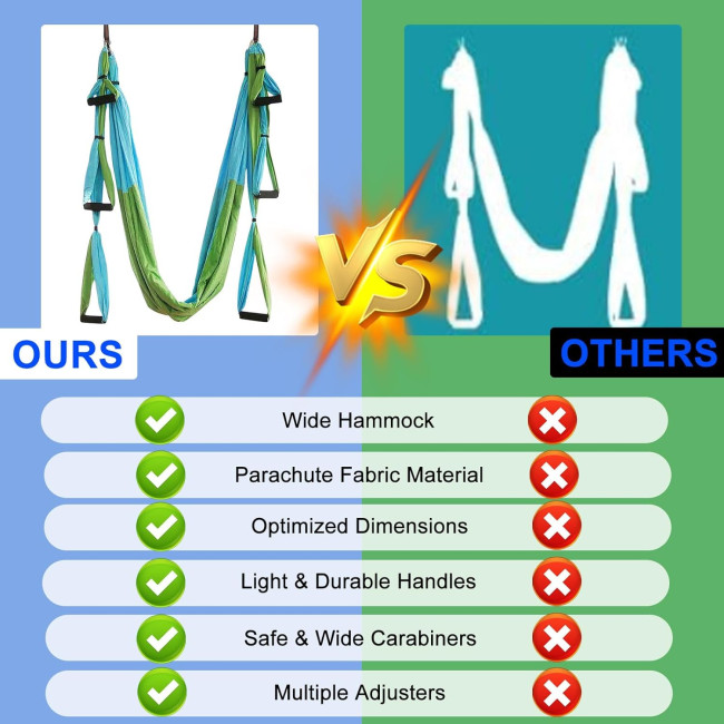 Комплект гойдалок Builrand ZXG0127 для повітряної йоги, комплект надміцних гамаків, гойдалки, вантажопідйомність 200 кг, сині (2095)