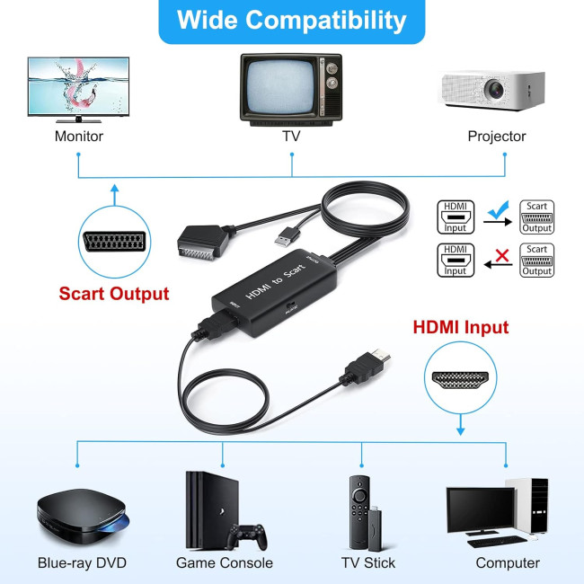 Адаптер Ozvavzk HDMI-SCART з кабелем HDMI (3047)