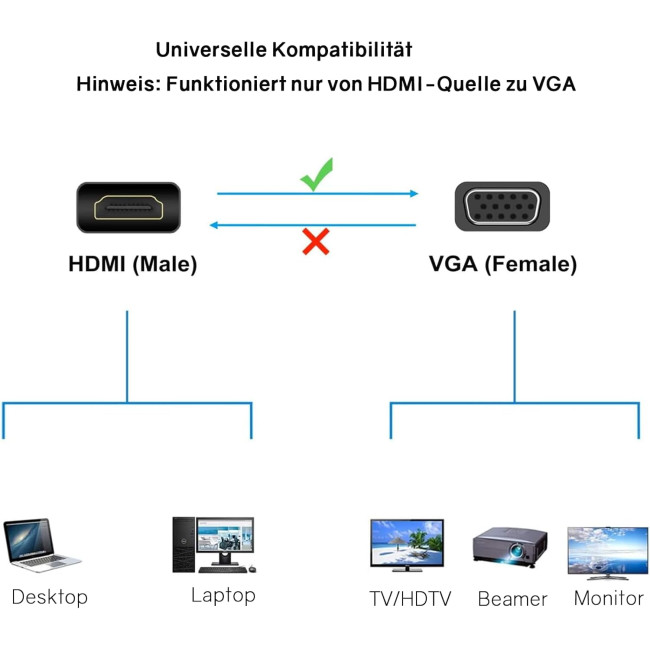 Адаптер VIEVRE HDMI VGA, HDMI-VGA, адаптер VGA-HDMI, HDMI-VGA, адаптер HDMI-VGA для комп'ютера, ноутбука, ПК, чорний (0150)