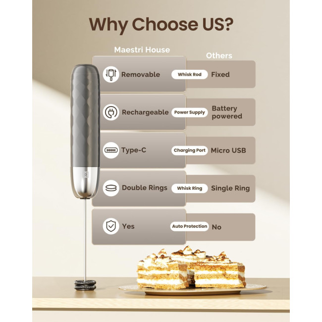 Акумуляторний піноутворювач для молока Maestri House, знімний вінчик з нержавіючої сталі, міксер для напоїв, без підставки (2100)