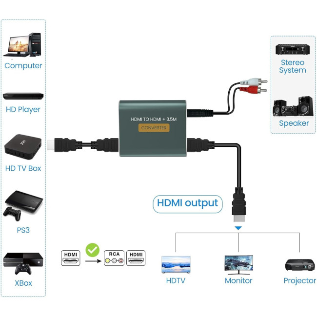 Аналоговий аудіоадаптер Hdiwousp HDMI-HDMI 3,5 мм AUX L/R Stereo (3175)