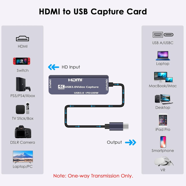 Dbilida Плата відеозахоплення  ‎Dbilida-USB30-VC-100W USB 3.0 з PD 100 Вт, запис 4K, 1080P 60 кадрів/с, сірий (5101)