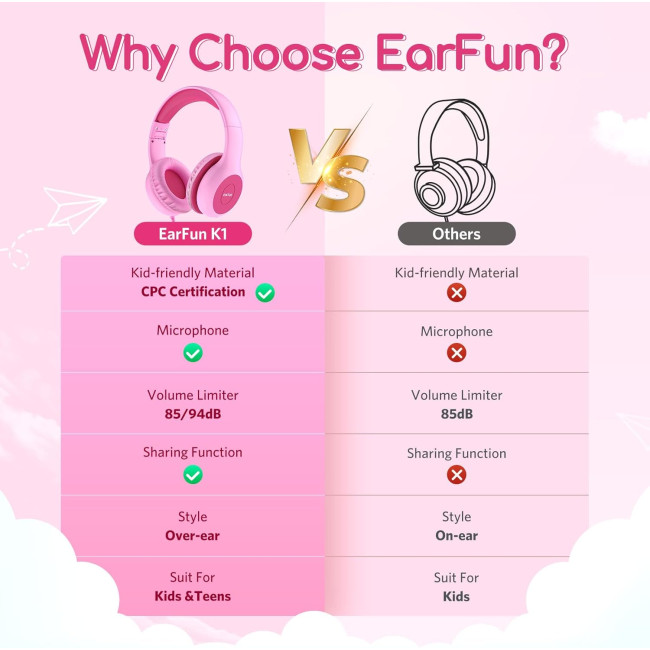 Дитячі навушники EarFun K1 дротові з мікрофоном, рожевий (3129)