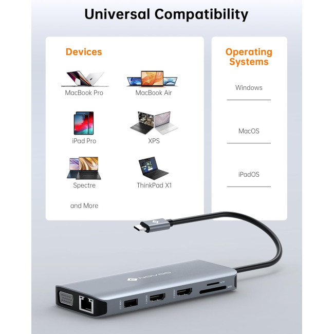 Док-станція NOVOO NHM11D-111S2 USB 3.0 11в1, 5 гігабіт на секунду (2008)