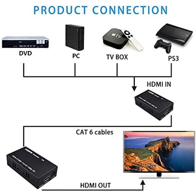 HDMI-подовжувач Ozvavzk MO-HD YCQ-01 60 м HDMI - RJ45 Ethernet через кабель Cat5e/Cat6, черний (3168)