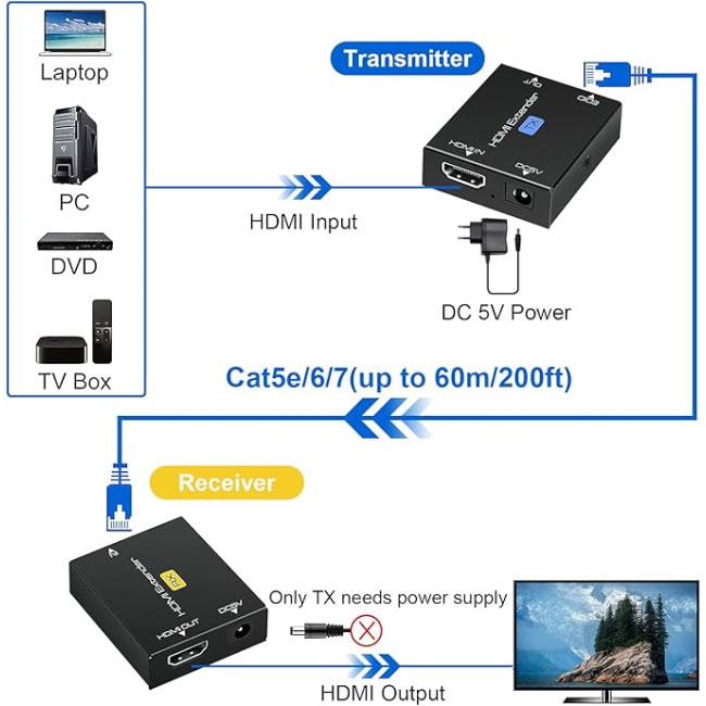 HDMI-подовжувач Ozvavzk MO-MINI YCQ-01 60 м 1080P @ 60 Гц Ethernet HDMI-подовжувач (3171)