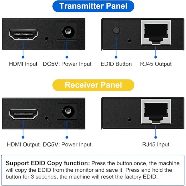 HDMI-подовжувач Ozvavzk MO-MINI YCQ-01 60 м 1080P @ 60 Гц Ethernet HDMI-подовжувач (3171)