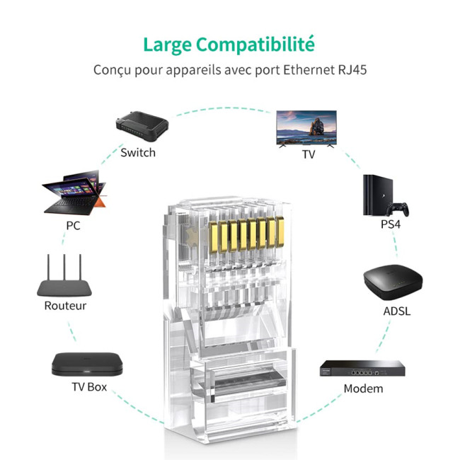 Обтисна головка Ugreen 20329 RJ45 cat 5e для мережевих роз'ємів, пакет з 10 шт. (0021)