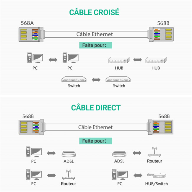 Обтисна головка Ugreen 20329 RJ45 cat 5e для мережевих роз'ємів, пакет з 10 шт. (0021)