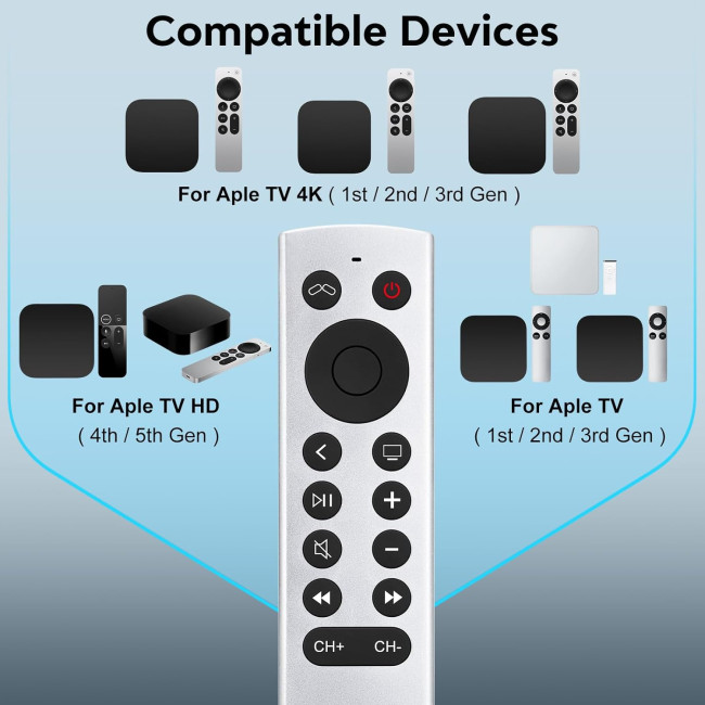 Пульт дистанційного керування YOSUN MJFM3LL для телевізорів Apple HD 4k. керування Apple TV, білий (2079)