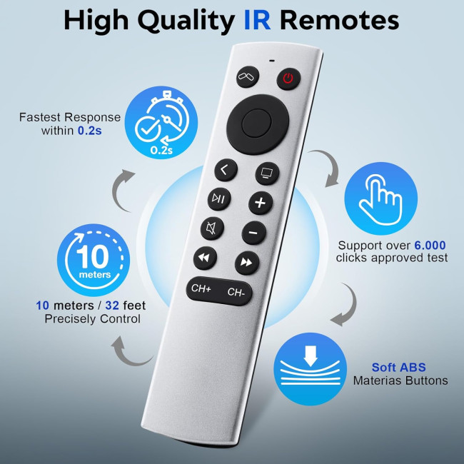 Пульт дистанційного керування YOSUN MJFM3LL для телевізорів Apple HD 4k. керування Apple TV, білий (2079)