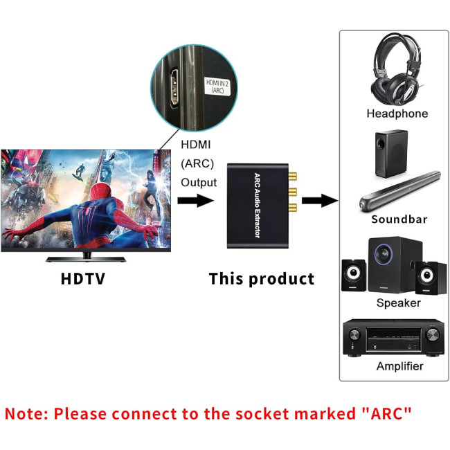 Цифровий аудіоконвертер AMANKA EX05-DE HDMI на HDMI SPDIF/Toslink RCA L/R, чорний (3162)
