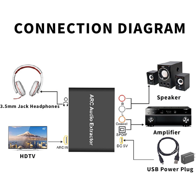 Цифровий аудіоконвертер AMANKA EX05-DE HDMI на HDMI SPDIF/Toslink RCA L/R, чорний (3162)
