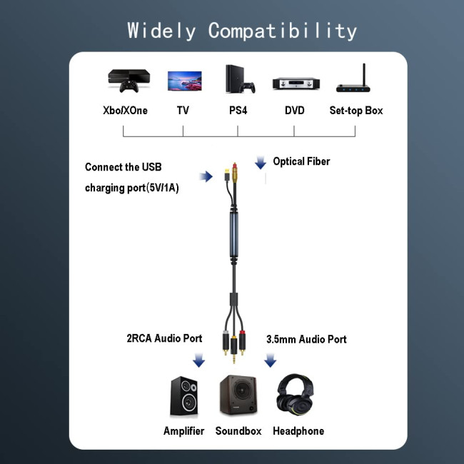 Цифровий оптоволоконний аудіокабель GIRKING GK-003 з 2RCA + 3,5 мм (3180)