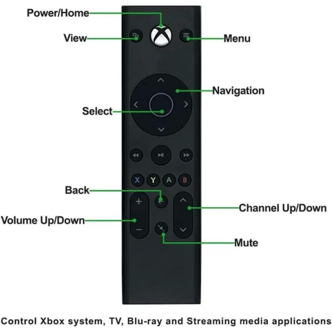 Універсальний пульт дистанційного керування PEGLY P-VMX0, сумісний з Xbox Series X|S, Xbox One, Microsoft Xbox, чорний (0164)