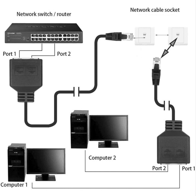 zdyCGTime Мережевий кабель Ethernet типу Y RJ45, 23 см. (5006)