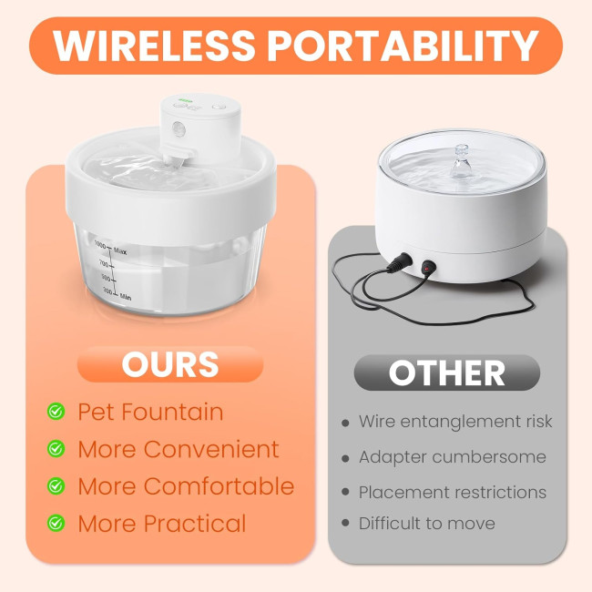 Акумуляторний фонтанчик Pewkim TZ-WF07 для домашніх тварин, білий (4003)