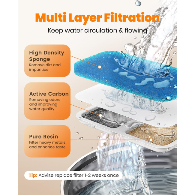 Фонтан для котів Oneisall PWF 001 з нержавіючої сталі, 2-літрові фонтани для котів, з тихим насосом та 3 фільтри, срібний (0011)