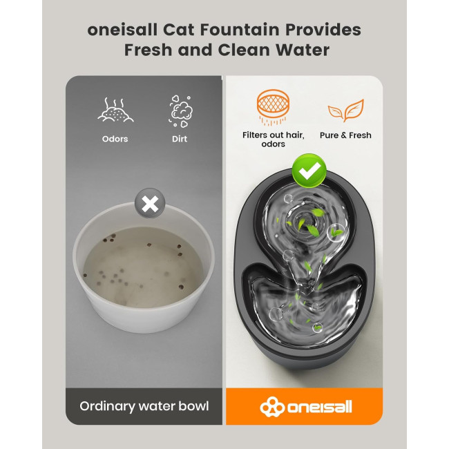 Котячий фонтанчик для пиття Oneisall HM-02 об'ємом 2,5 л, змінний фільтр 4 шт. для фонтану, чорний (0010)