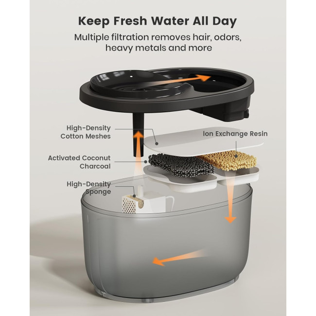 Котячий фонтанчик для пиття Oneisall HM-02 об'ємом 2,5 л, змінний фільтр 4 шт. для фонтану, чорний (0010)